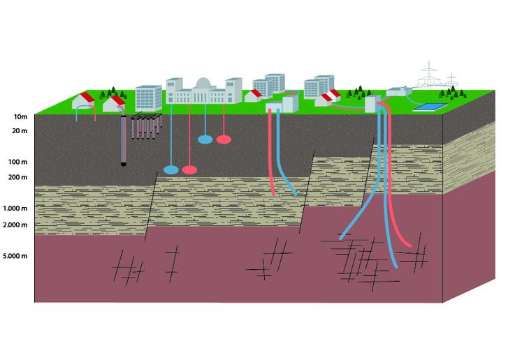 Überblick über typische geothermische Systeme in Mitteleuropa. 